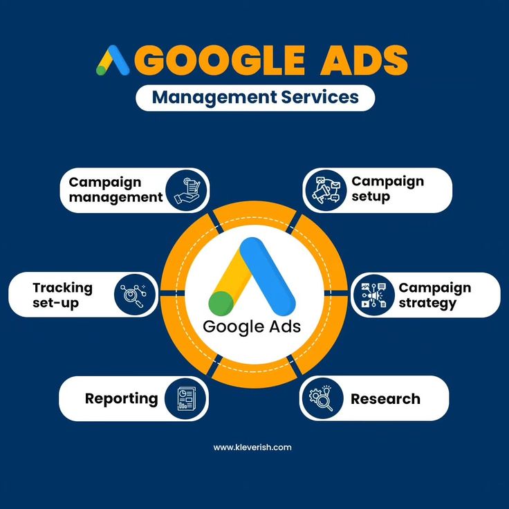 Google Ads